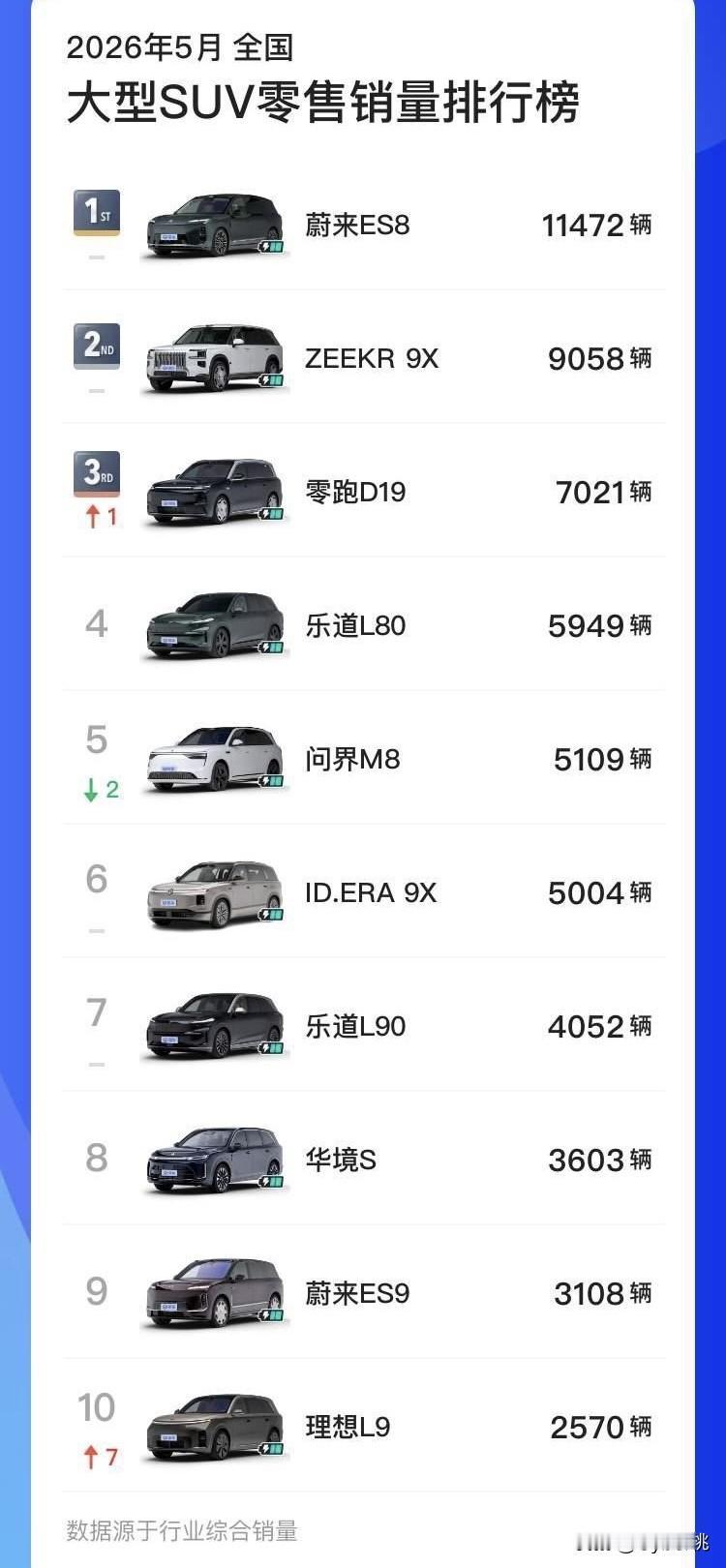 矫枉必须过正！以前蔚来在NT2这一代平台上吃了尺寸不够大的亏，NT3平台后全