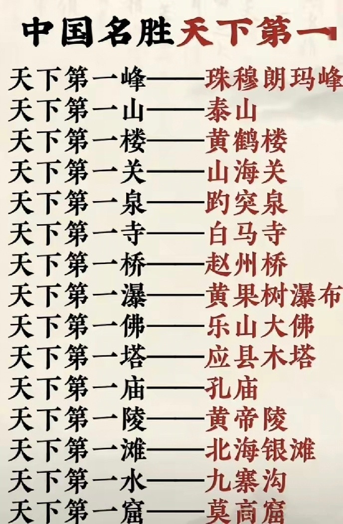 中国那些堪称天下第一的名胜，你去过哪些呢？咱们中国幅员辽阔、地大物博，好玩的地方