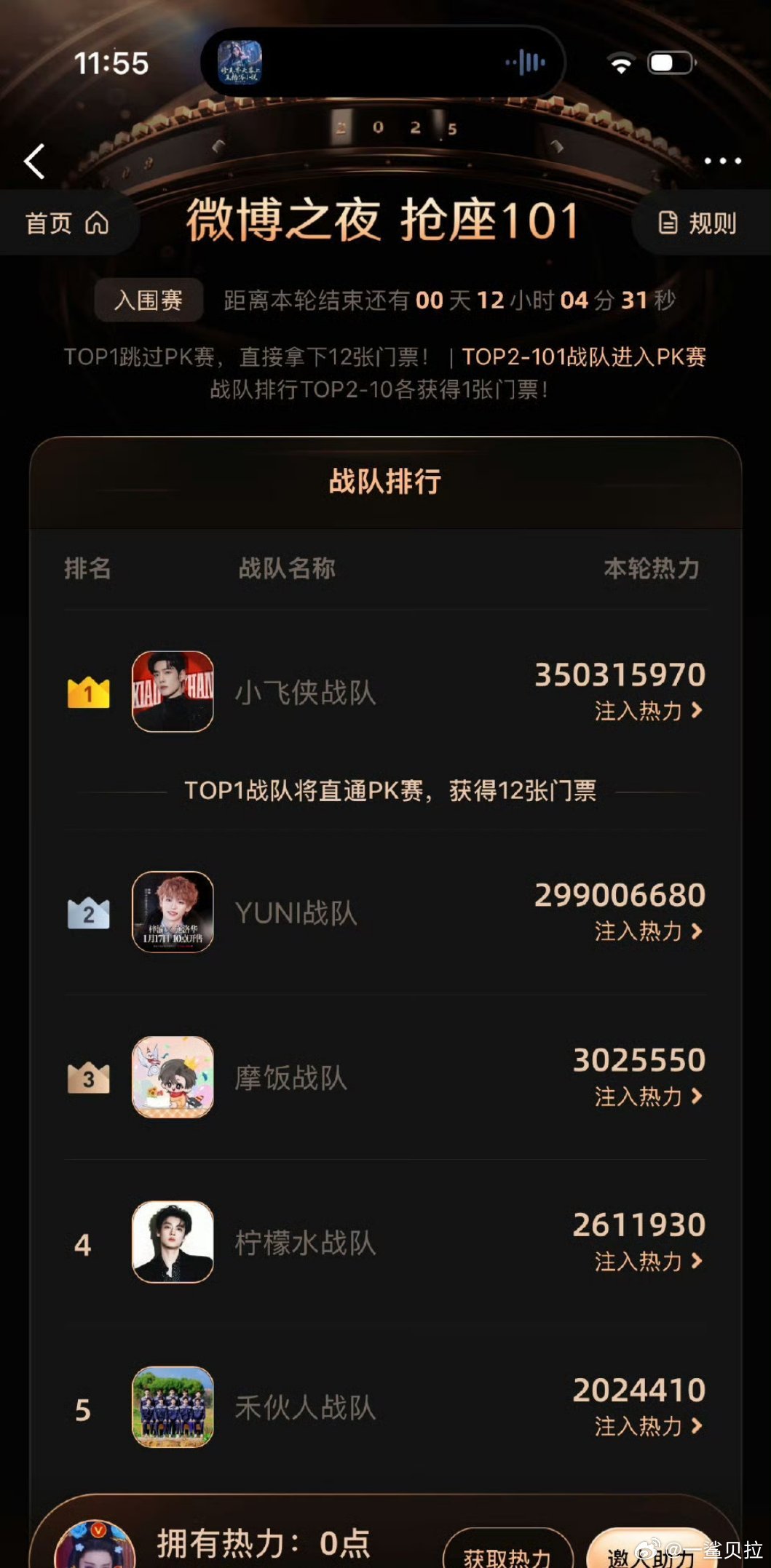 窝趣领先五千万了