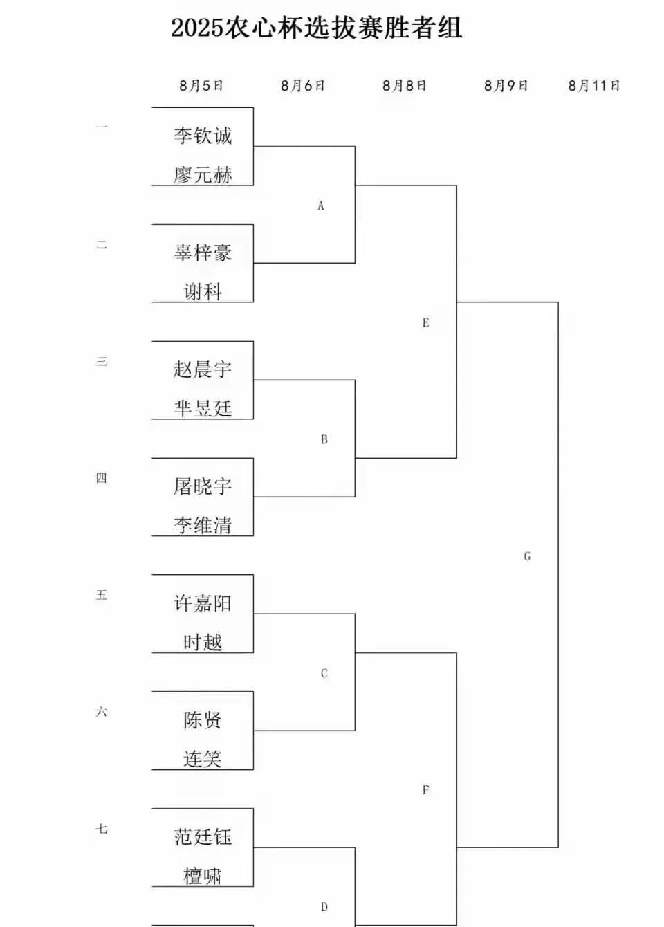 2025到2026农心杯围棋擂台赛中国公布部分阵容今年三大世界冠军杨楷文，丁浩