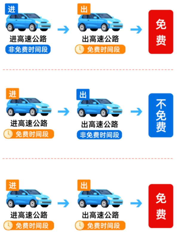#今年中秋高速不免费#【#上5休1上5休3上3休7上3休1#，重要提醒：本周上班