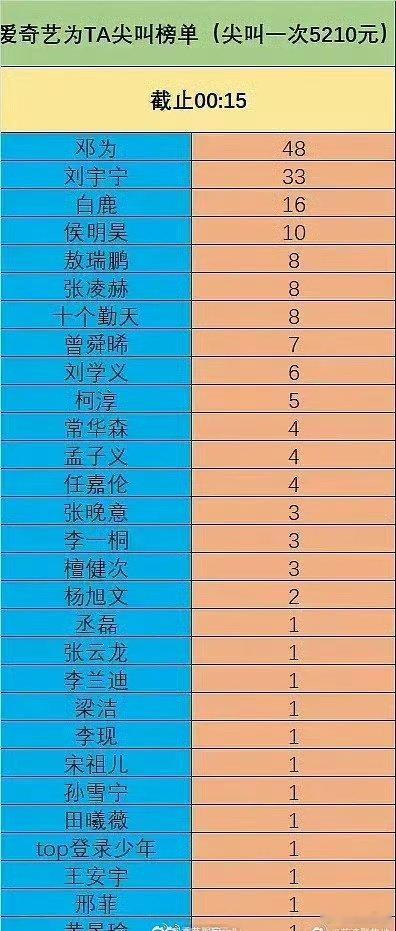 为为和待爆一个待遇，一晚上终于找到吹点了国超是flop了，檀儿怎么回事？不是流量
