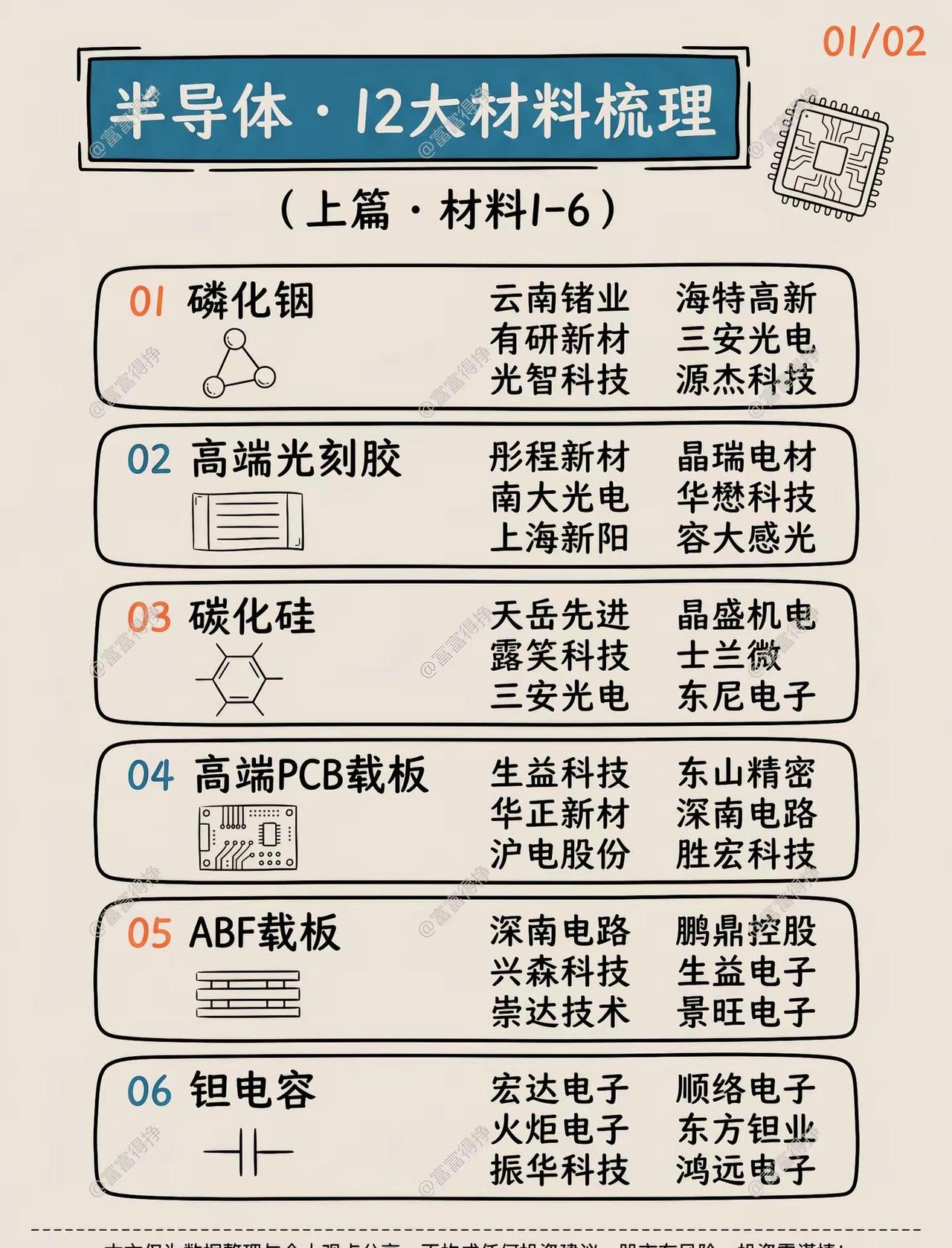 🔥半导体I2大材料，核心企业梳理~👆。半导体半导体材料磷化铟铜箔靶材
