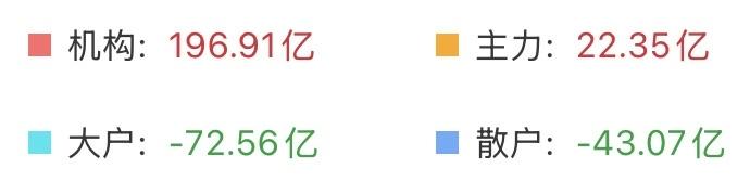 （4月9日上午）什么是追涨杀跌？昨天下午管不住手追高进来了，结果昨晚看到了一些