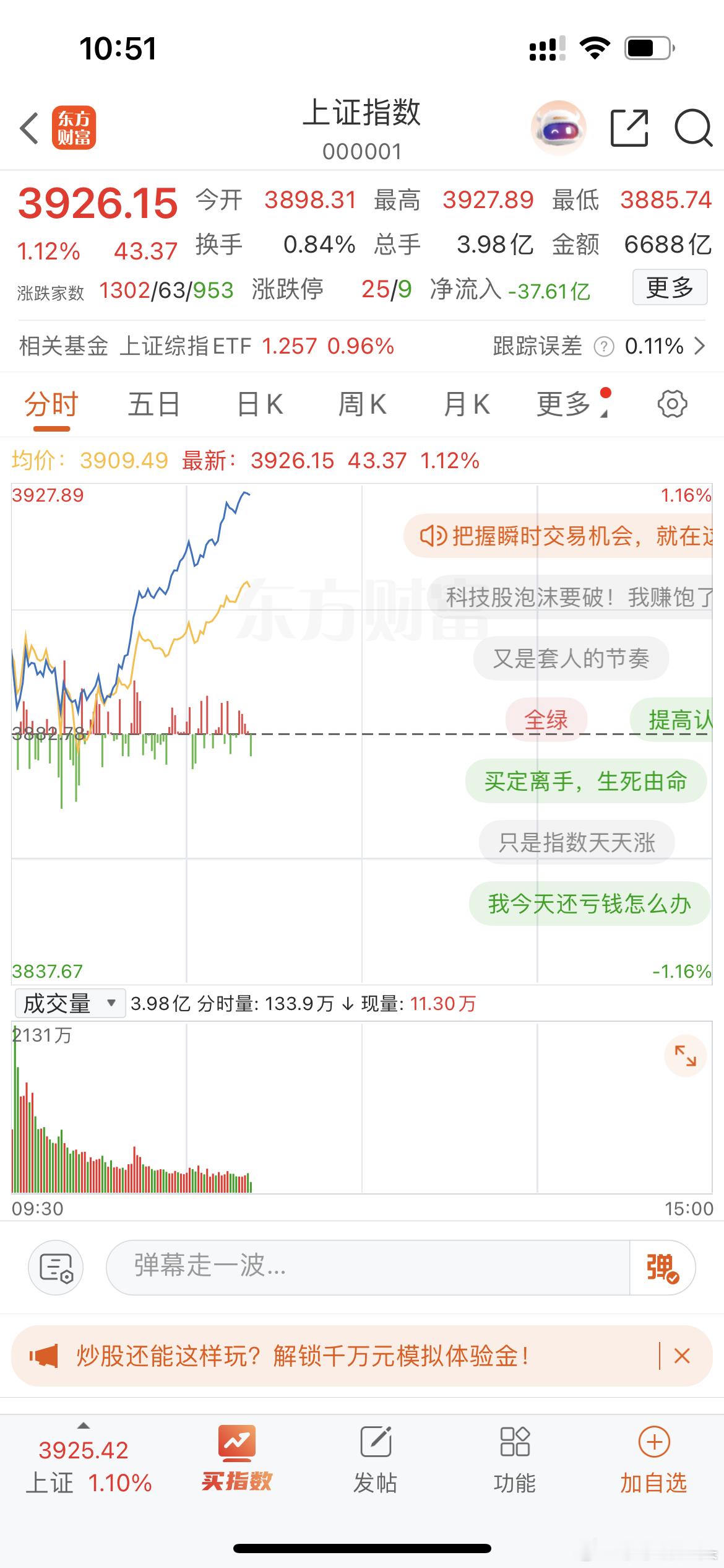 大盘真的太强了，节后第一个交易日就放量一路突破3900点，现在已经到3926点，