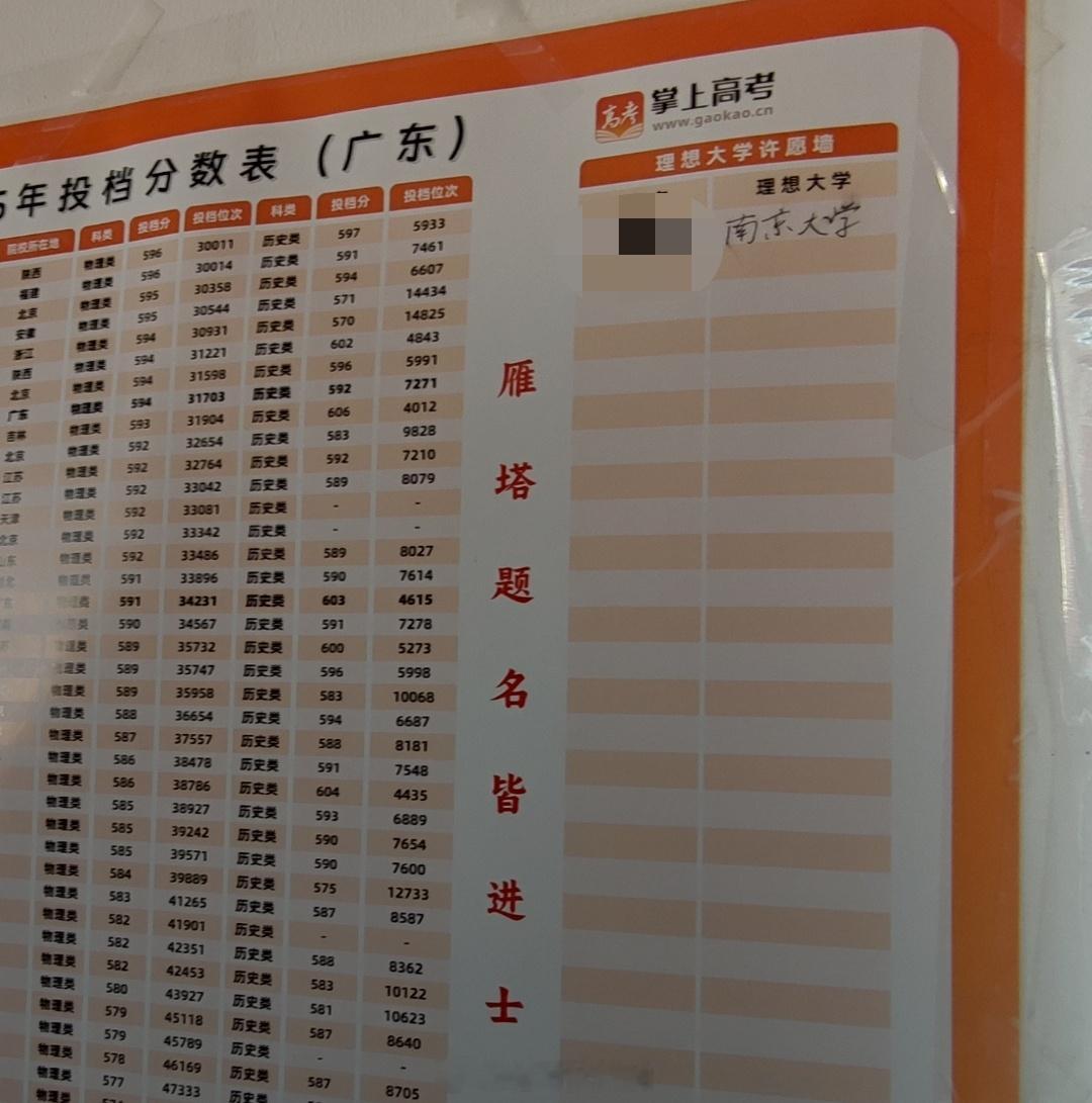 广东高考普通批次投档分数终于公布。儿子和一直以来的目标南京大学以3分错失。南京大