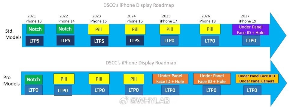iPhone19或迎真全面屏虽然iPhone的真全面屏有所迟到（此前预测