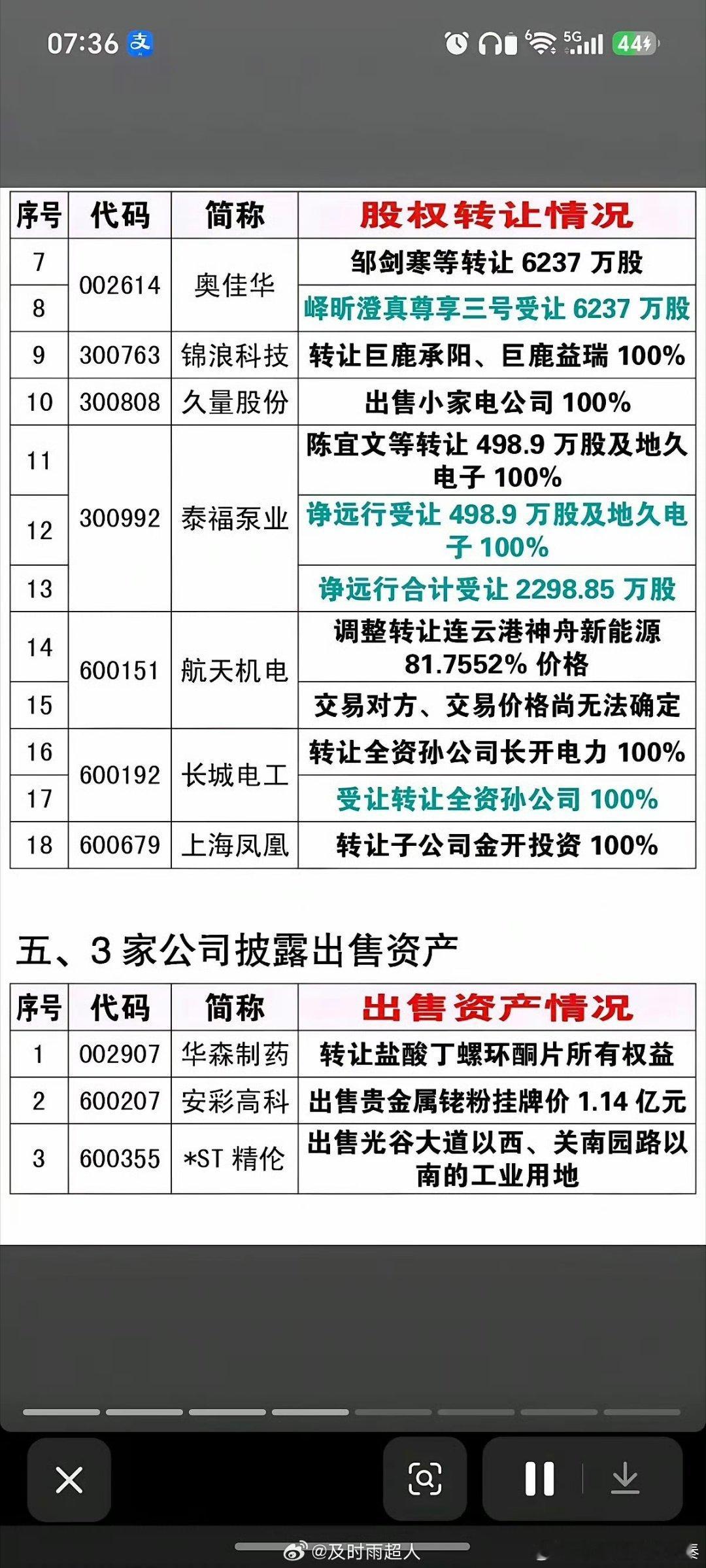9.19周六​本钢板材、国风新材、湖南黄金、元力股份、新华传媒等，拟收购资产