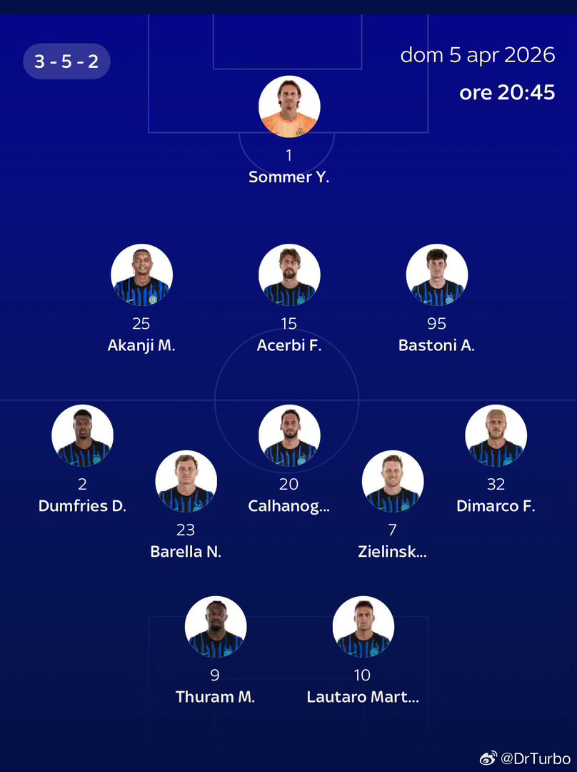 米兰体育报：国际米兰对阵罗马比赛中的的关键邓弗里斯的跑动恰球王的射门以及图拉姆