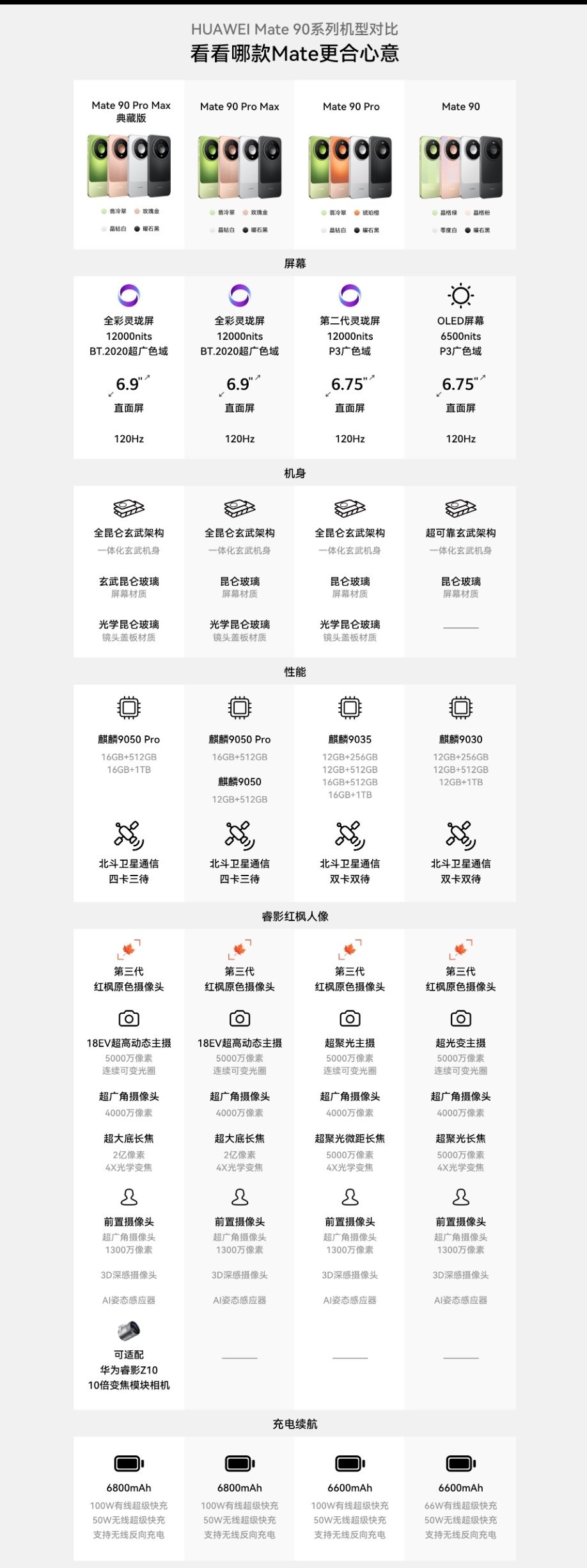 华为Mate90全系列有货Mate90标准版有优惠Mate90Pro有优惠Mate90ProMax1