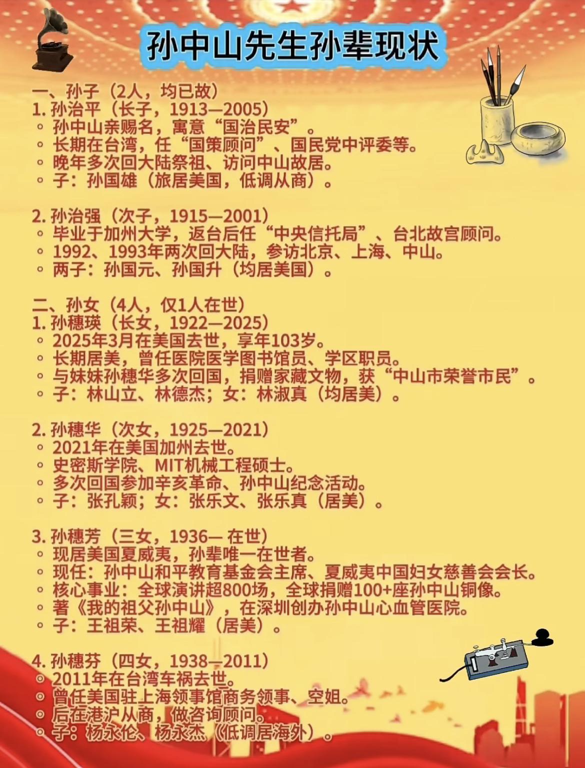 一张图看明白孙中山先生孙辈现状。孙中山先生一共有两位孙子和四位孙女，都是出自