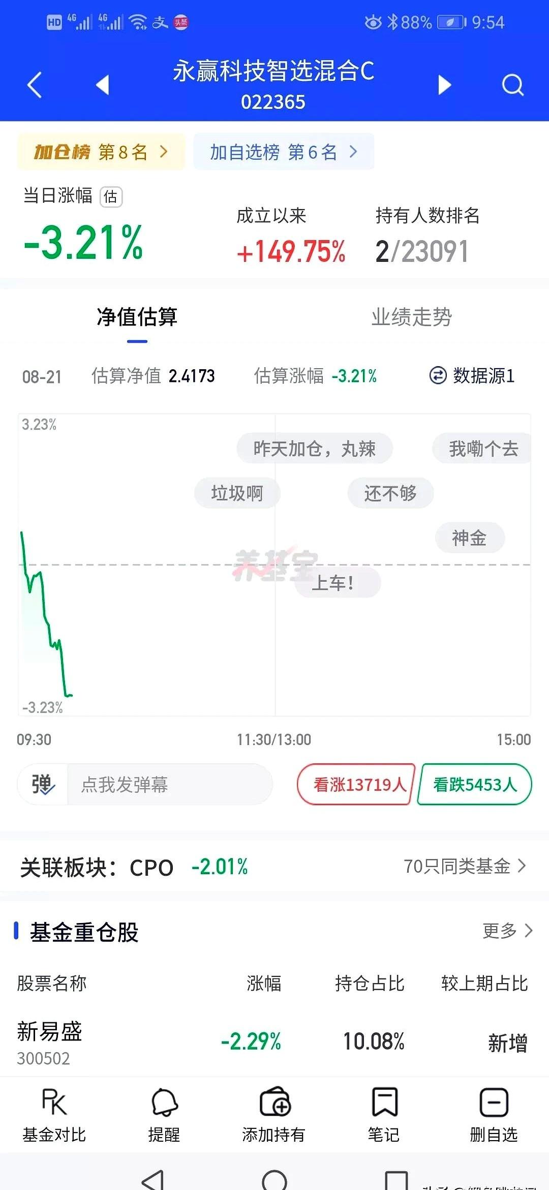 “上午割，下午涨，心跳像坐过山车。”昨晚，陆家嘴白领林薇把这条留言顶到热搜。