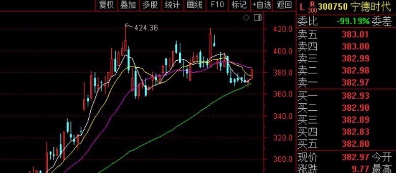 刚看到宁德时代涨工资了，对基层员工基本工资每月上调150元。调整之后产线蓝领员工