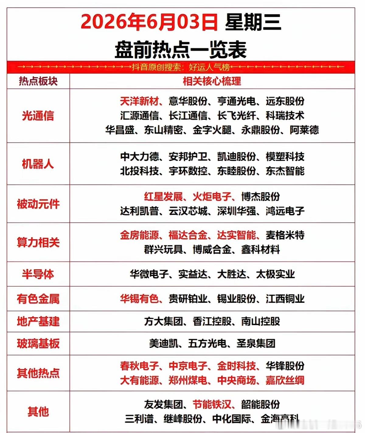 6.3周三市场热点方向+投资逻辑！1.光通信2.机器人3.被动元件4.算力租