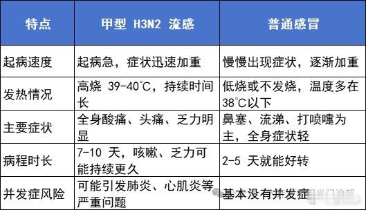 不要当成普通感冒最近，你的身边，是不是感冒的人越来越多？这当中，有的是普通感冒，