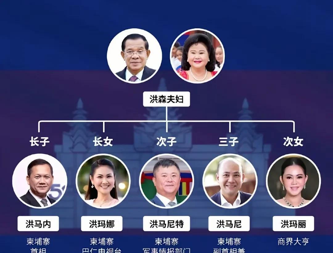 洪森现在也封王，再看柬埔寨现在的高层权力架构和西哈莫尼国王对他的态度，跟曹操是一
