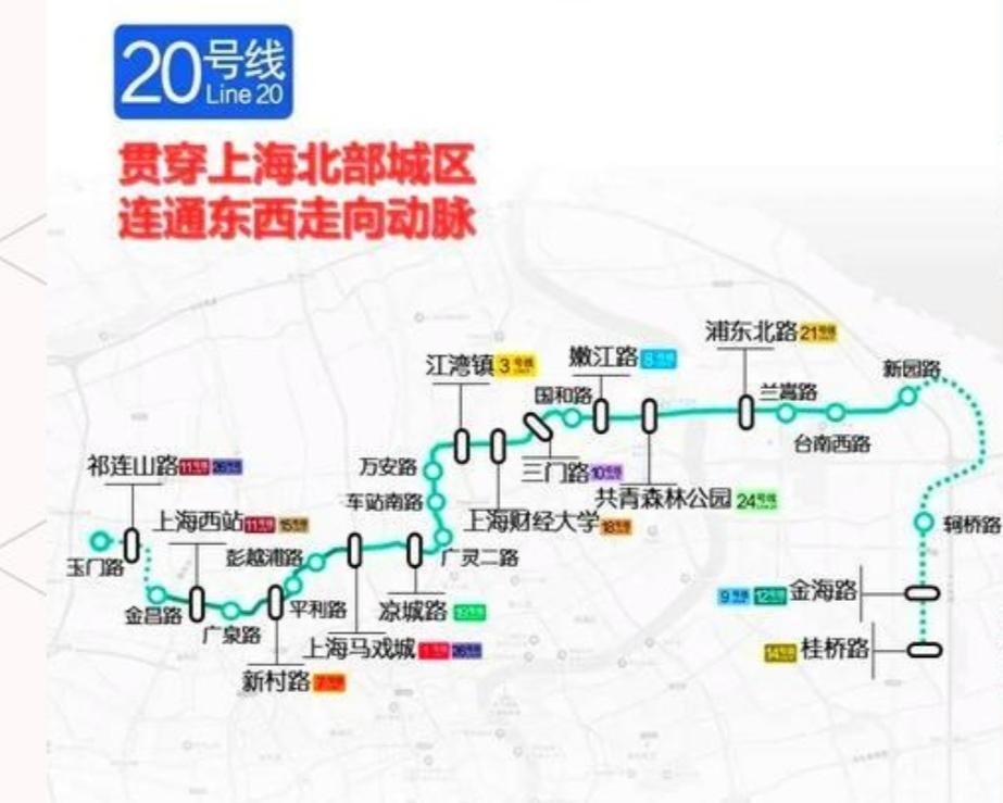 问题是关于上海地铁规划和换乘便利性的疑问，涉及20号线和6号线的规划意图。以下为