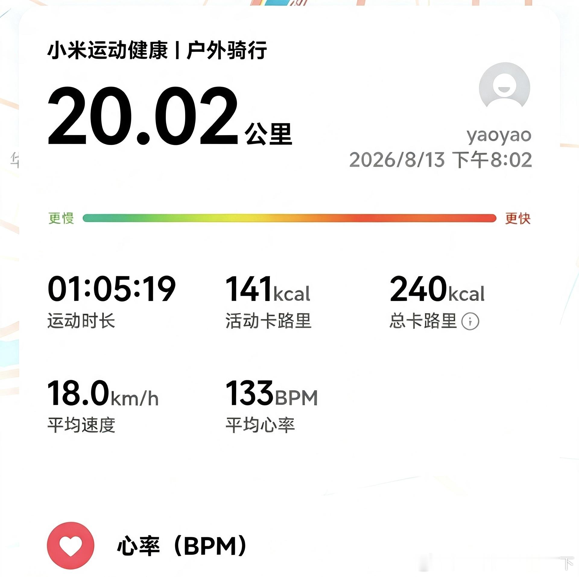 前天和今天还是空腹骑车比较好，吃点东西蹬不动。