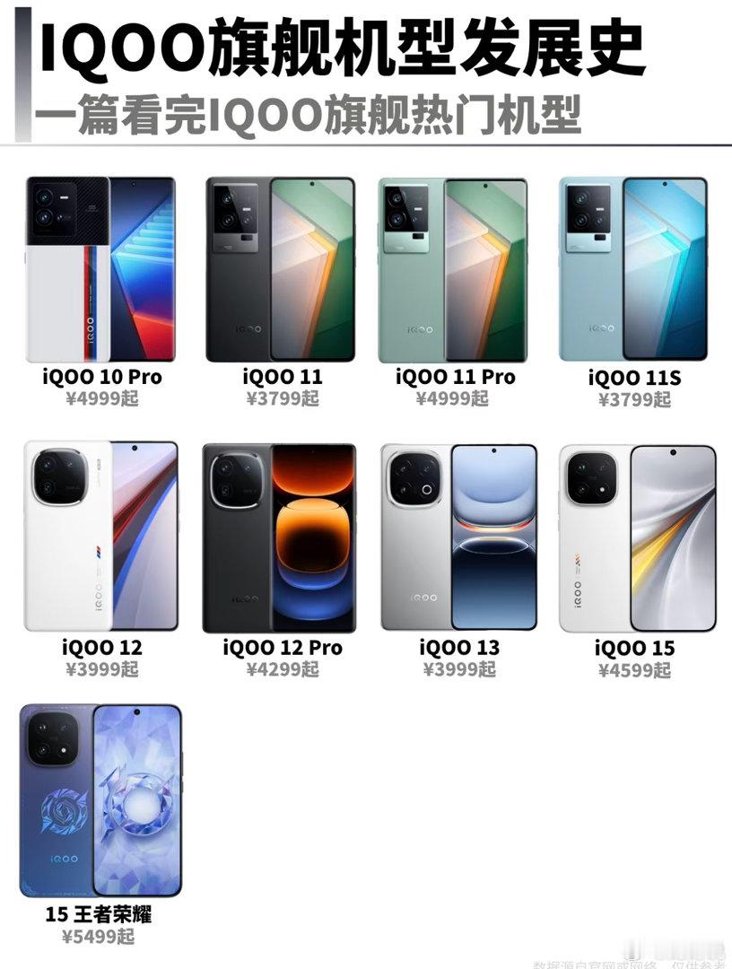 iQOO旗舰发展史，从1898到5499的性能进化从初代iQOOMonster