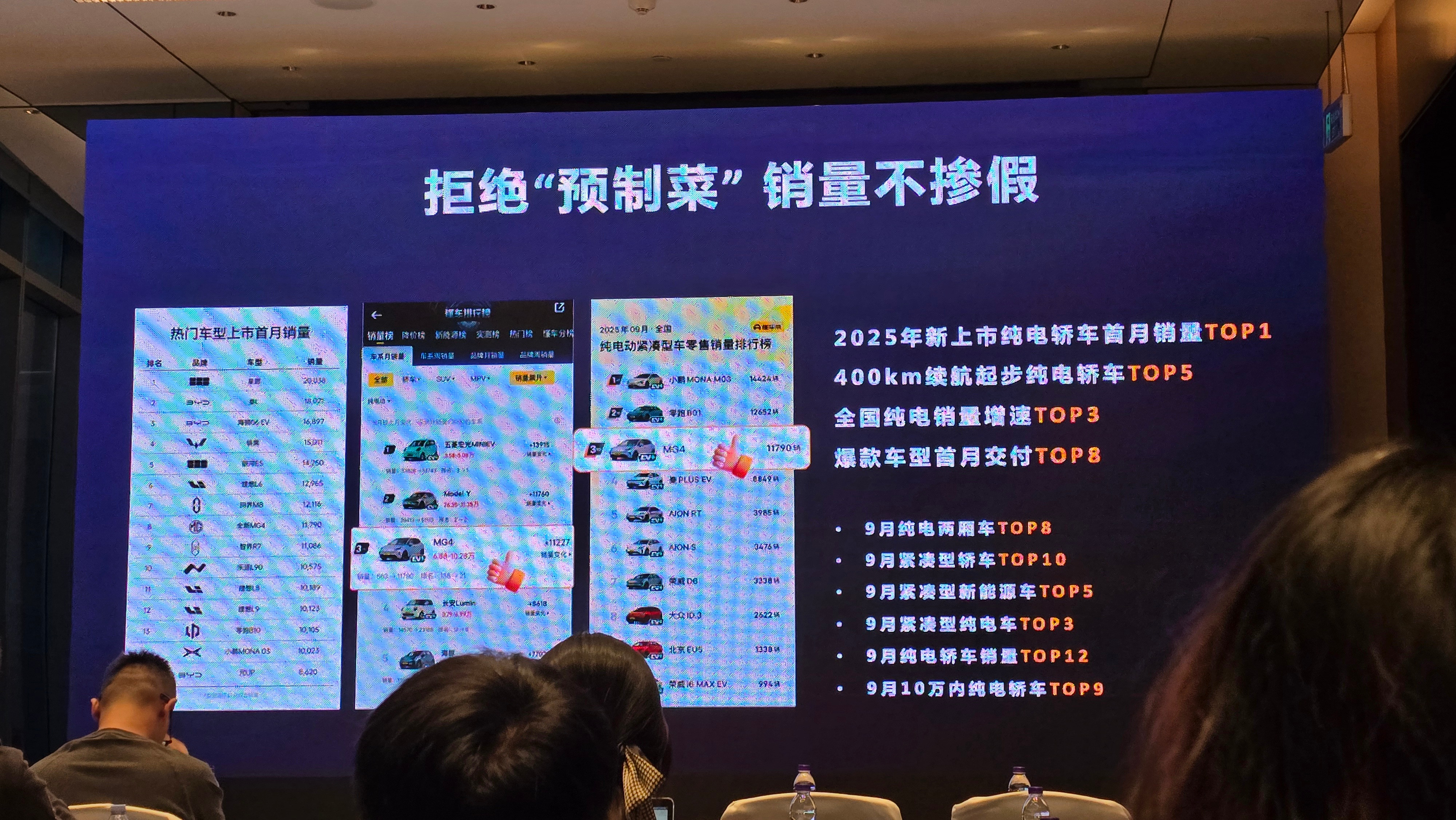 MG4的后台实时订单：51539台。目前下订的用户中，大学学历人群占比82