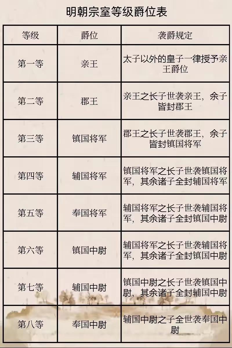 历史 明朝那些事儿