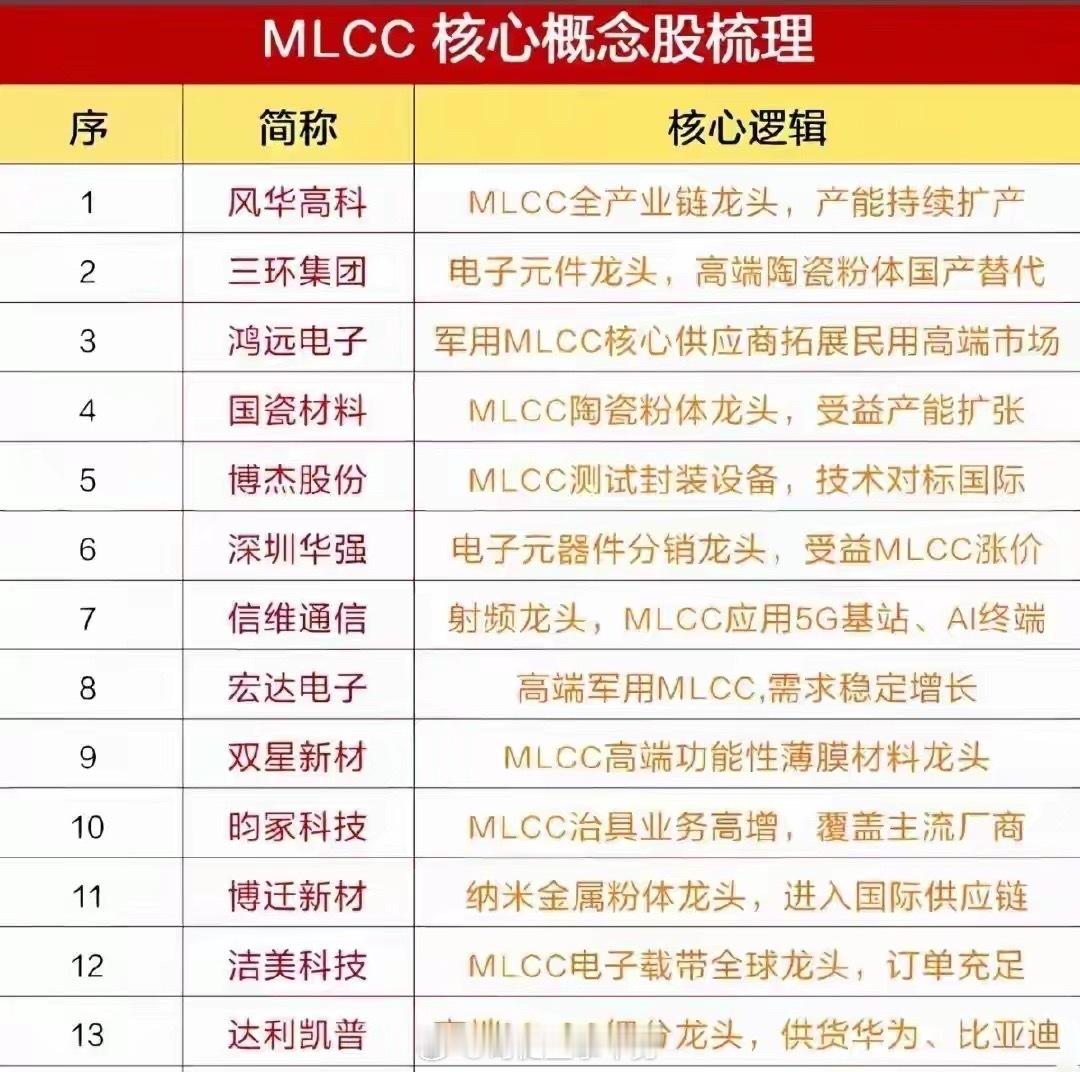 炸了！三星电机官宣涨价！MLCC迎来涨价风暴，AI算力隐藏命门彻底浮出水面全球电