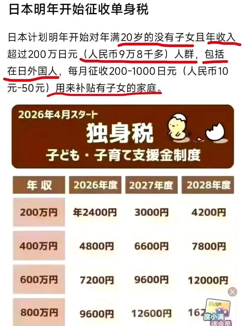 日本从2026年开始收单身税，我开始以为是假新闻（图1），一查发现是真的。这世界