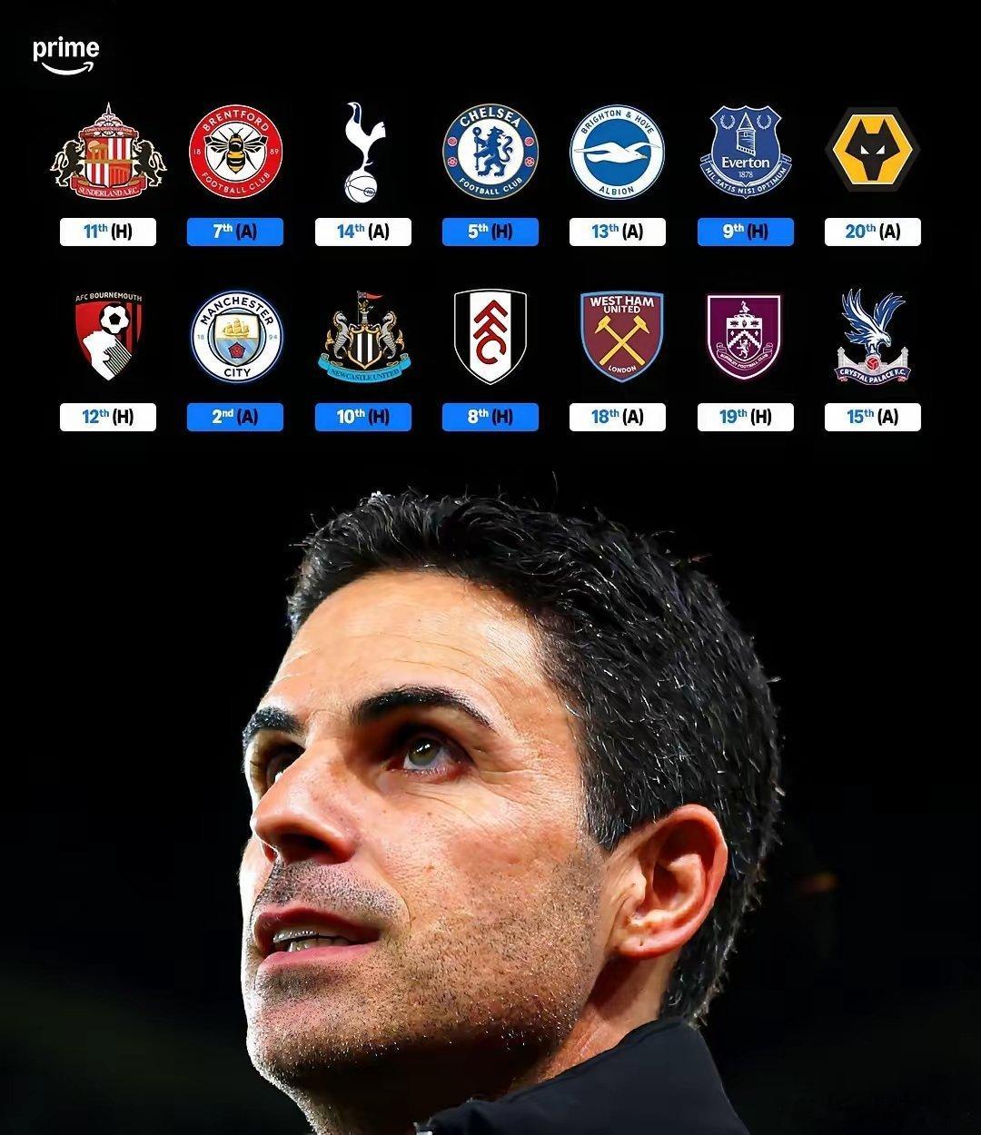 阿森纳接下来的英超赛程的确还是相对轻松的。在接下来的14轮比赛里，只有6个对手即