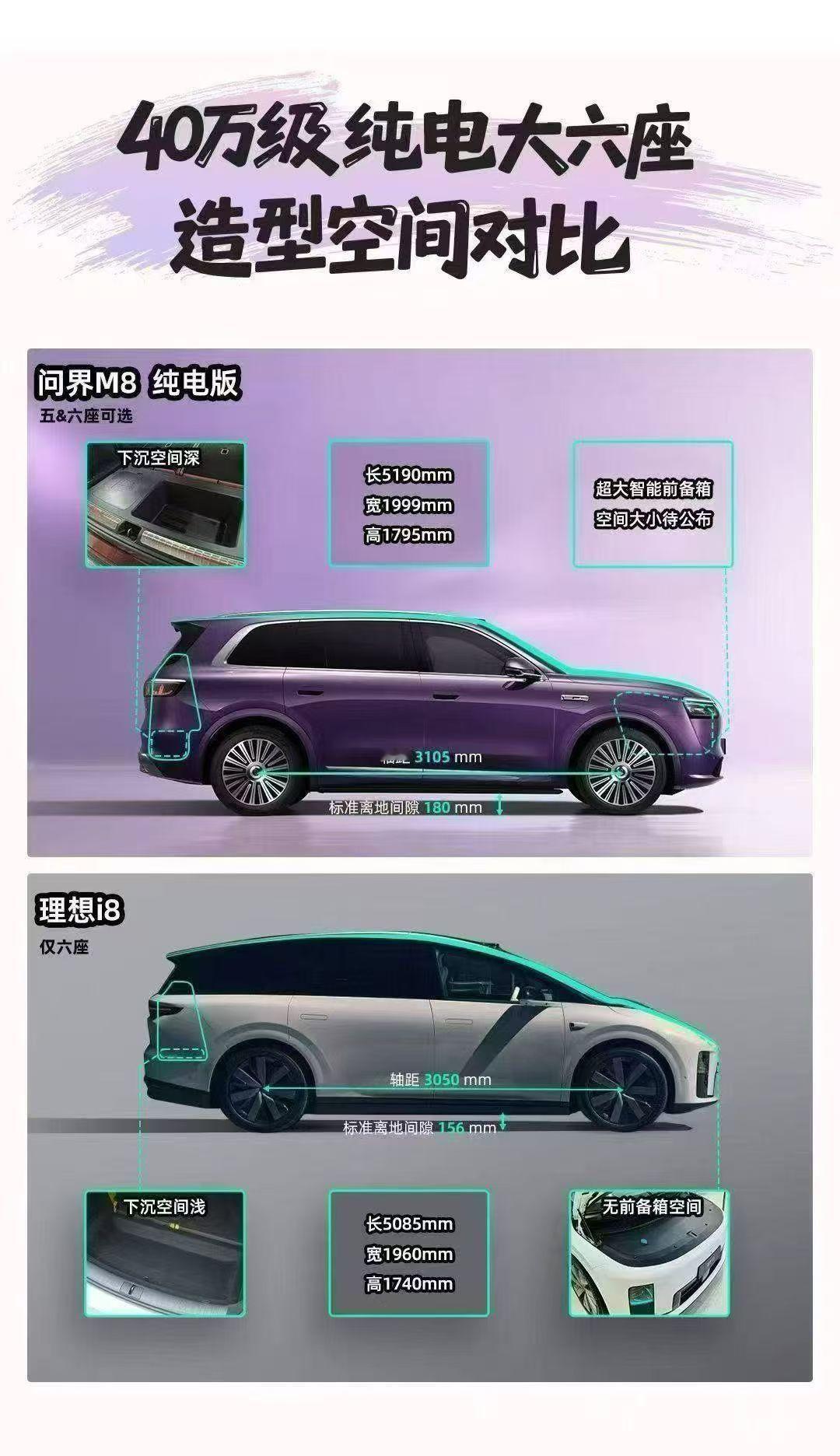 问界M8纯电开始传播产品信息了，对标理想i8的空间。问界m8纯电版​​​