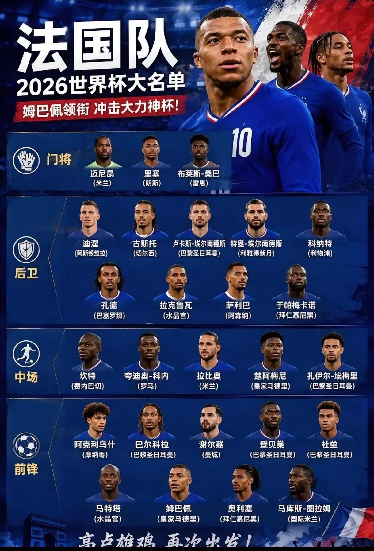 法国队这套阵容，我愿称之为非洲雄狮，真的是2026世界杯夺冠大热门！