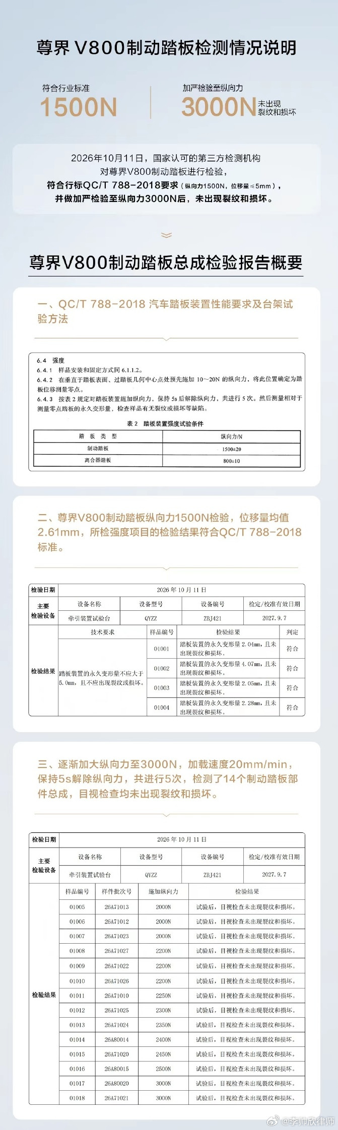 #尊界V800公布制动踏板第三方检测结果#八问尊界：报告合格，踏板为何断？10月8日，懂车帝公布的测