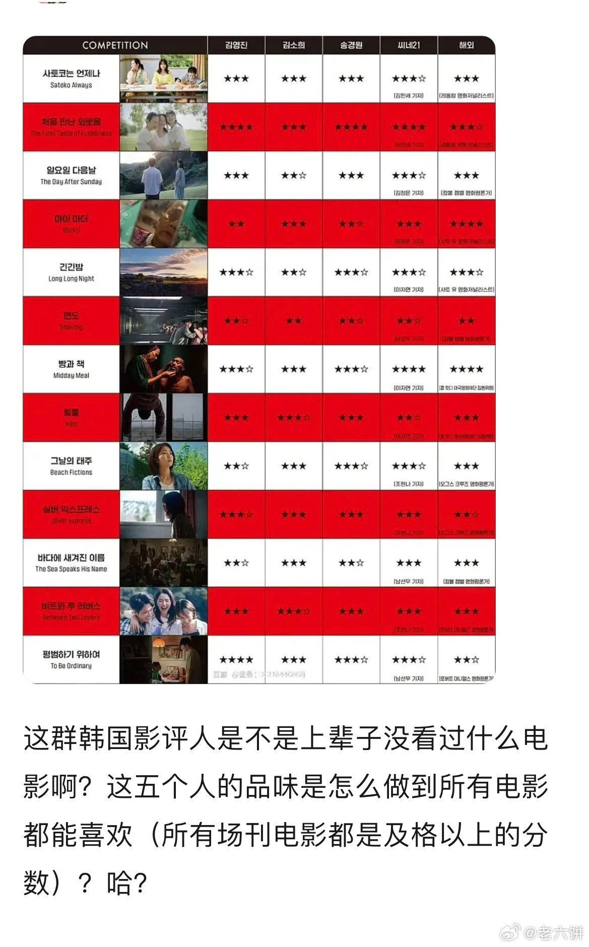 在某瓣上看到这条，我想这大概就是只有我们这里才会发生因为十元炸菜发差评避雷视频而