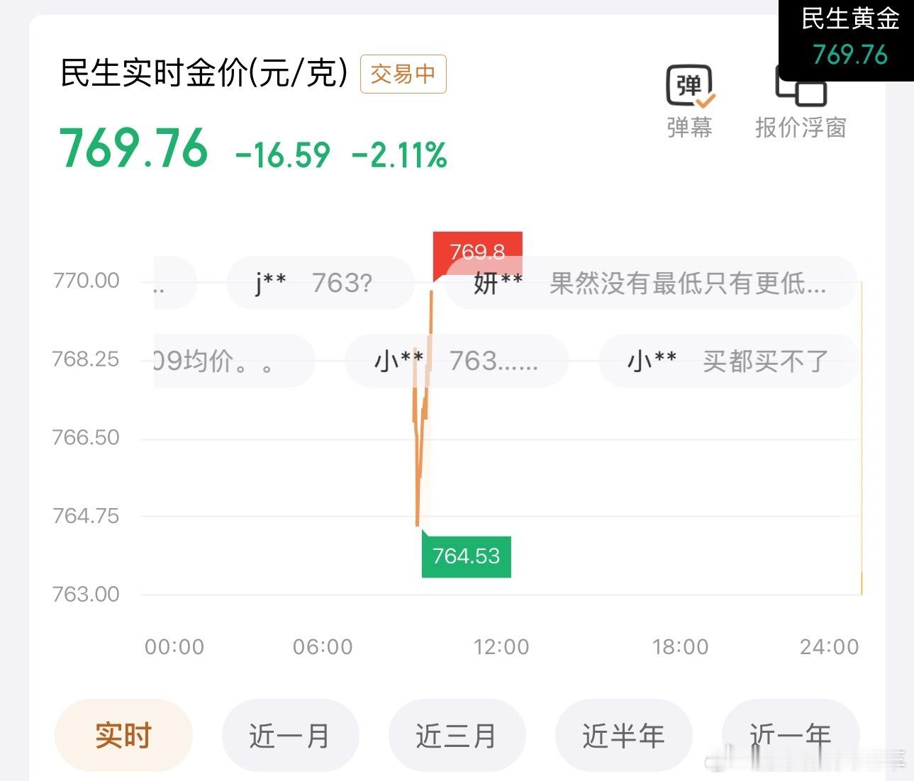 黄金上周还800多呢…现在这个金价，该上车吗[哭哭][哭哭][哭哭]​​​