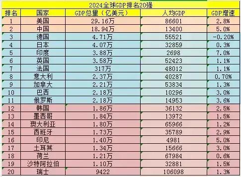 瑞士那么小的一个国家为什么人均GDP那么高呢？瑞士国土面积不大，却有着极高的人均