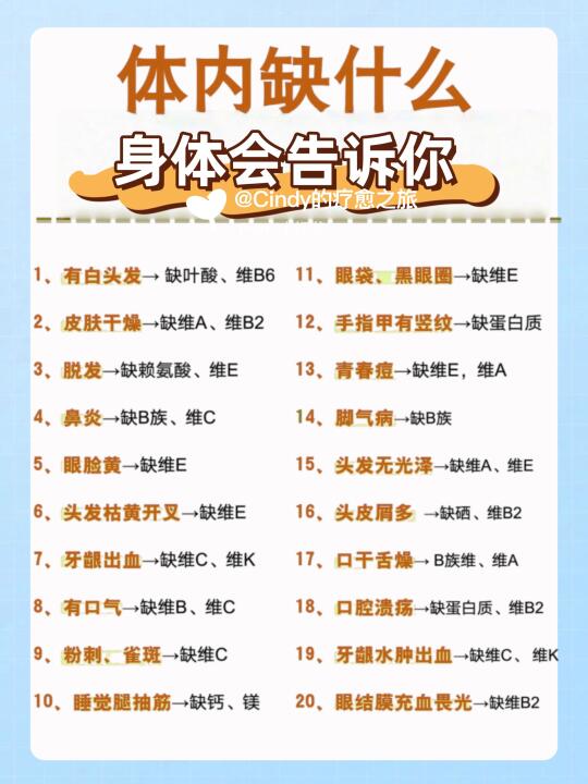 🔥体内缺什么，身体都有提示