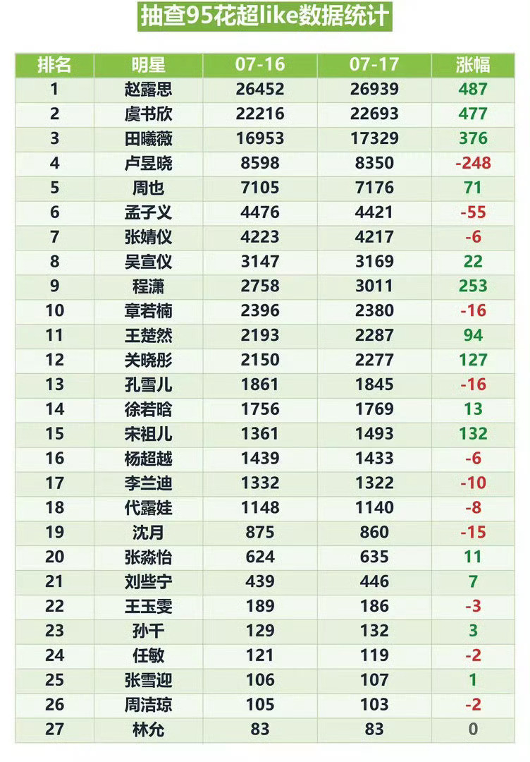 到底谁在播剧
