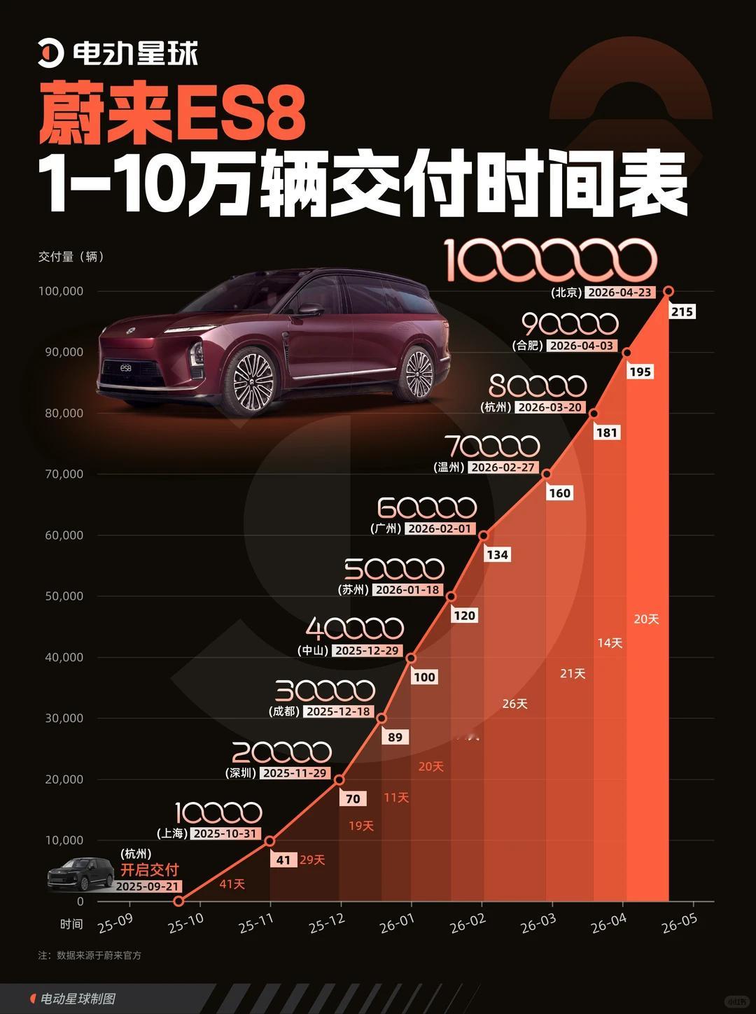 1台车7个月狂揽400亿，全新ES8在40万以上这个级别，得把BBA同价位的几