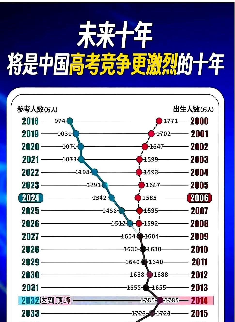 今年会是未来十年高考竞争最轻松的一年？说实在的，选专业这事儿真是门玄学！我认