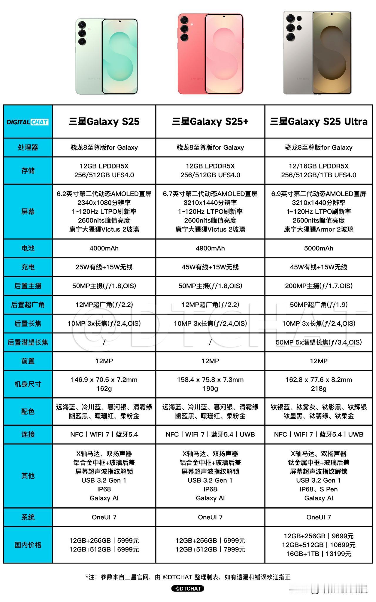 三星GalaxyS25系列国行版这定价，内存卖的比金子还贵...S25