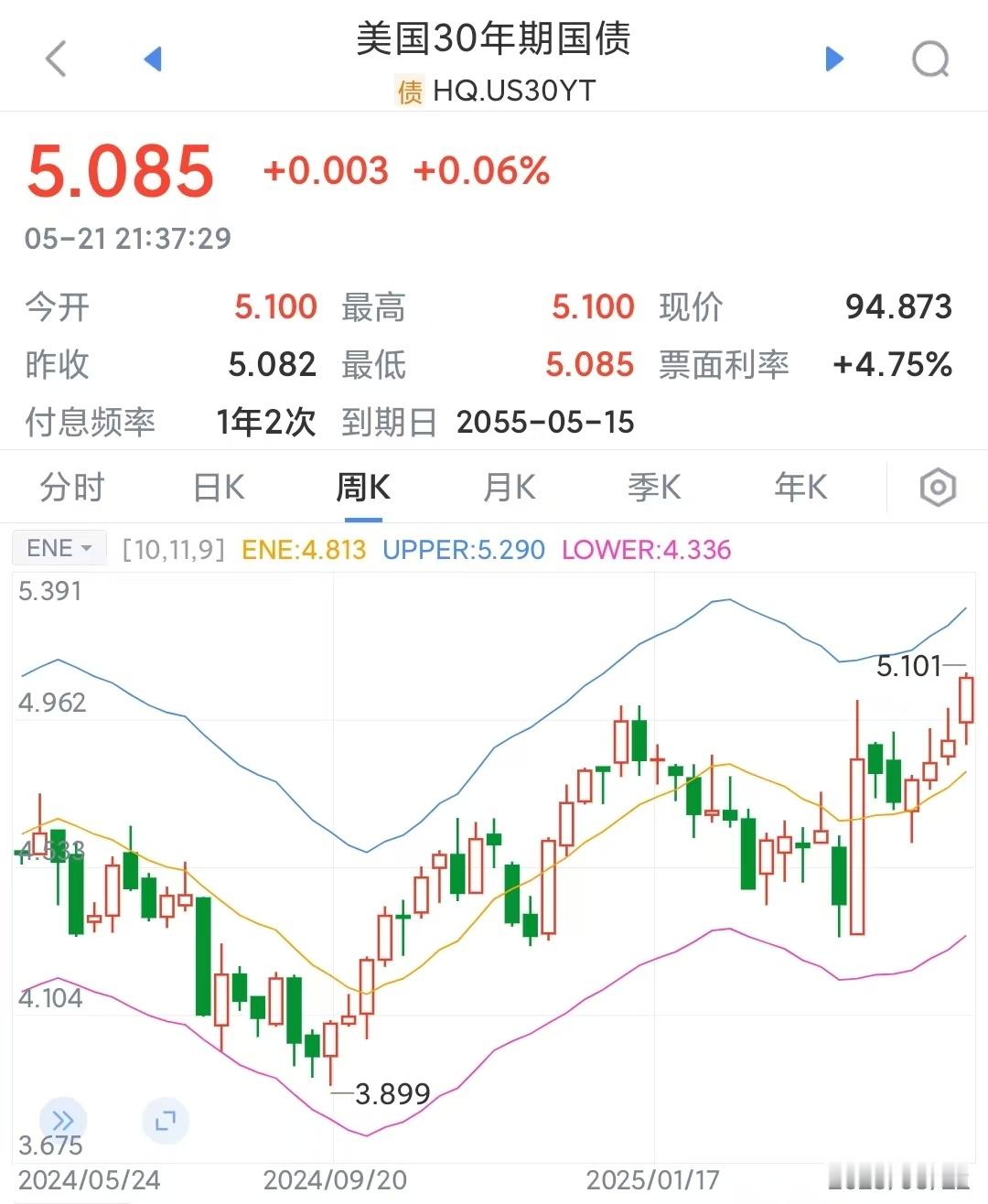 股债汇三杀又来，30年美债收益率破5%，影响很大。根本原因是美元体系要出问题美