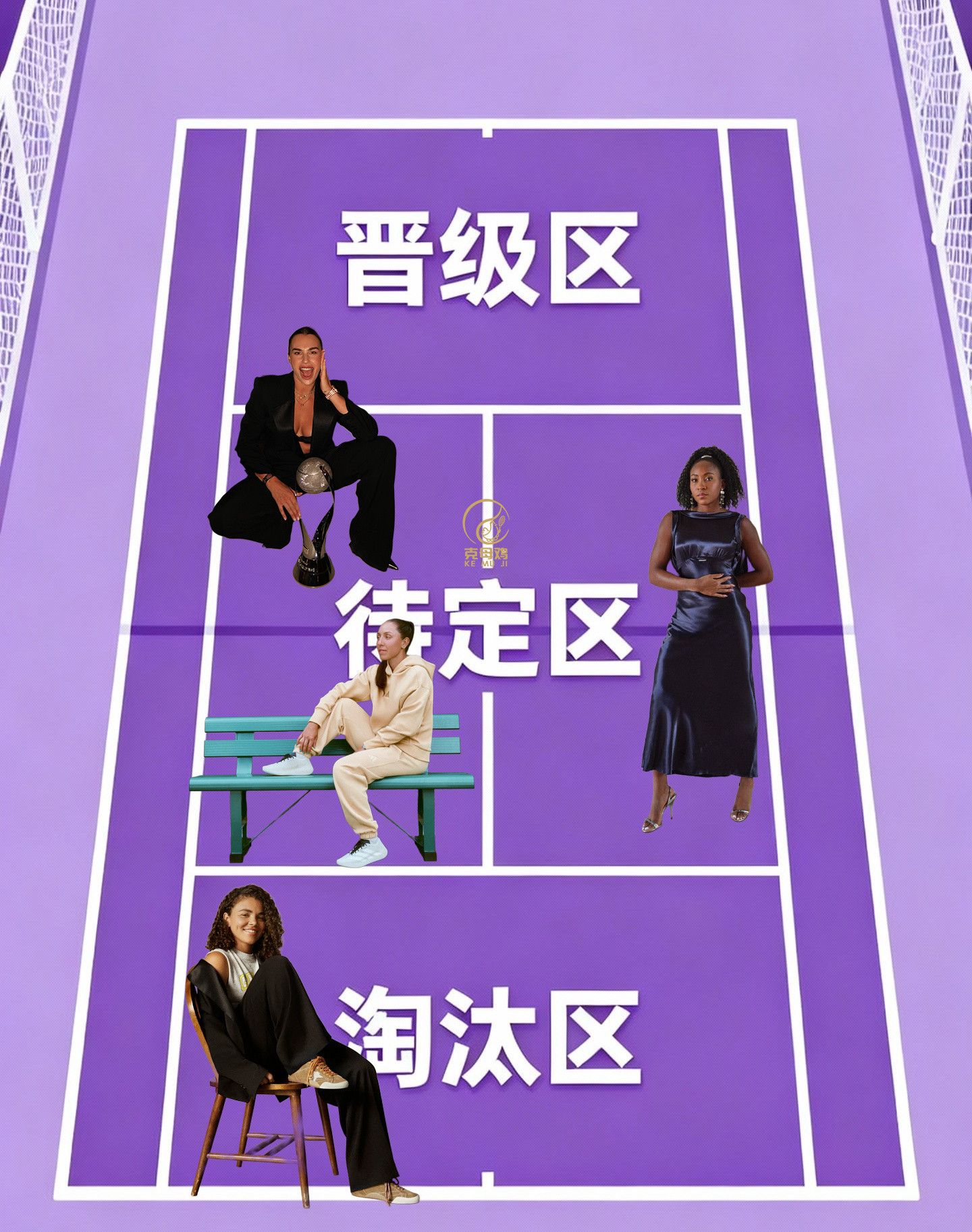 WTA总决赛小组第二轮，萨巴伦卡6-4/2-6/6-3力克佩古拉，收获小组赛两连