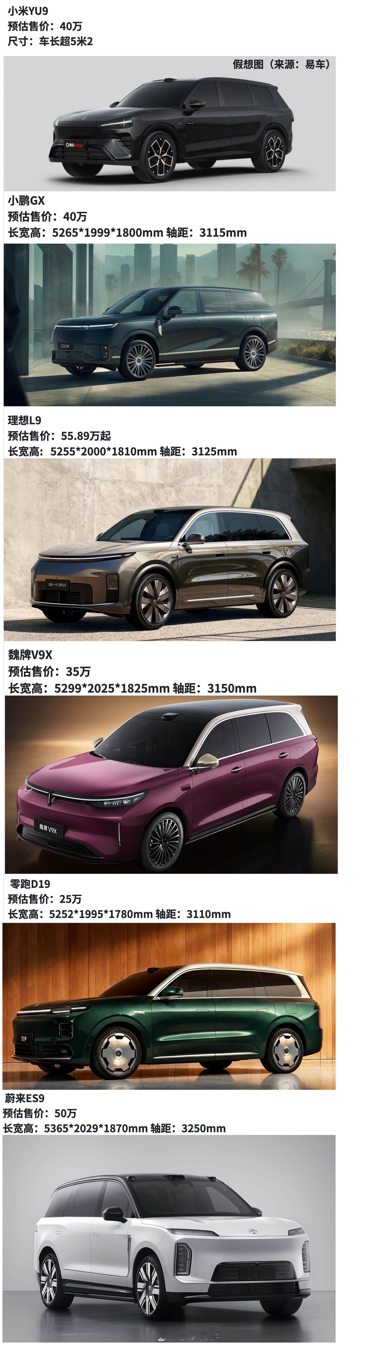 2026年大六座SUV，你最期待哪一台？1、小米YU92、小鹏GX3、理想L94