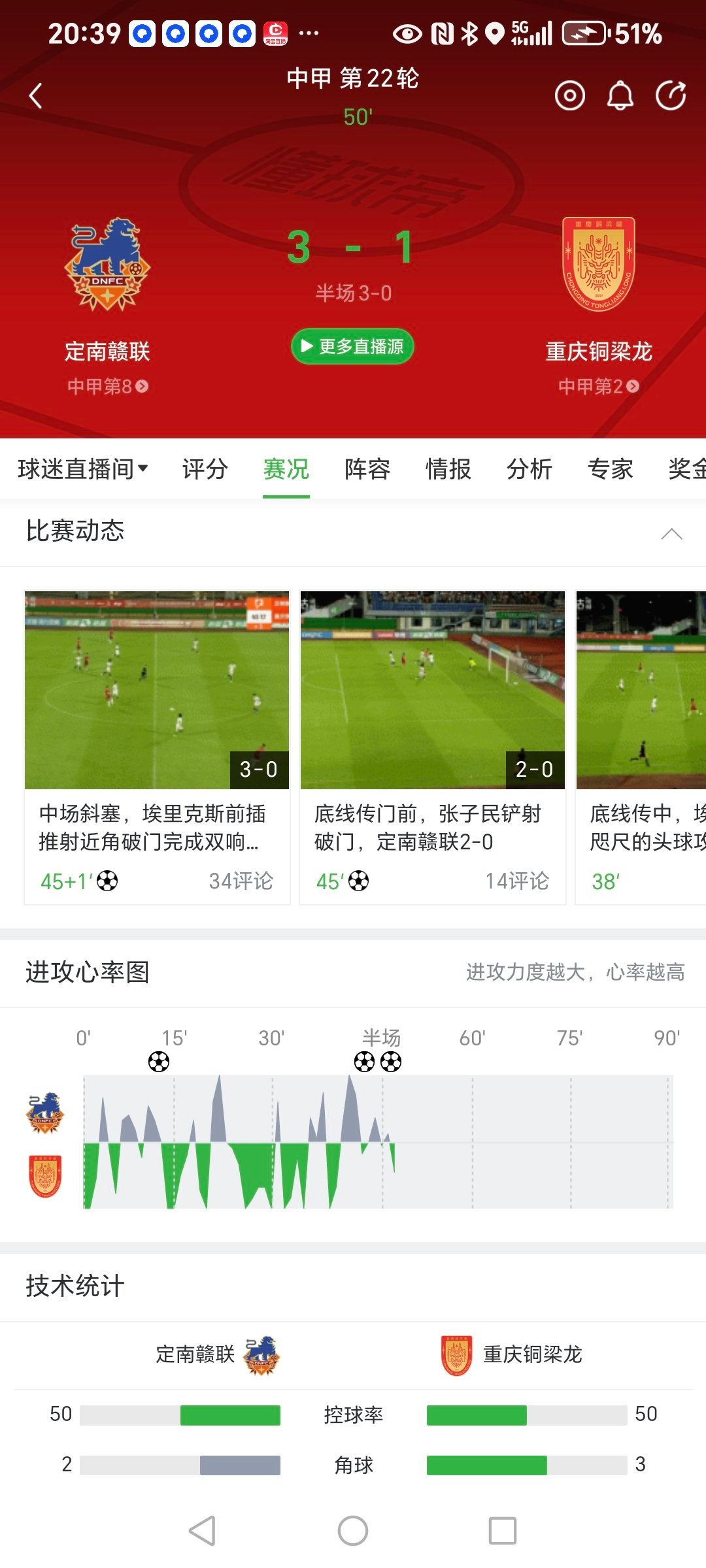 铜梁龙这个刹车片都踩冒烟了[捂脸哭][捂脸哭]热点解读中超联赛重庆铜梁龙​​​