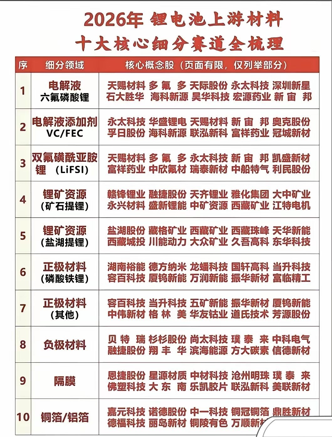 【机构研报】锂电第三轮大分歧来袭！机构高喊：又到布局时刻，这波调整你敢上车吗？锂