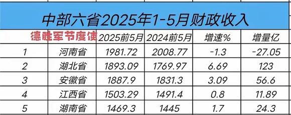 真为湖南老铁捏把汗，2029年靠什么办好全运会？这可是要自己拿出真金白银的！而