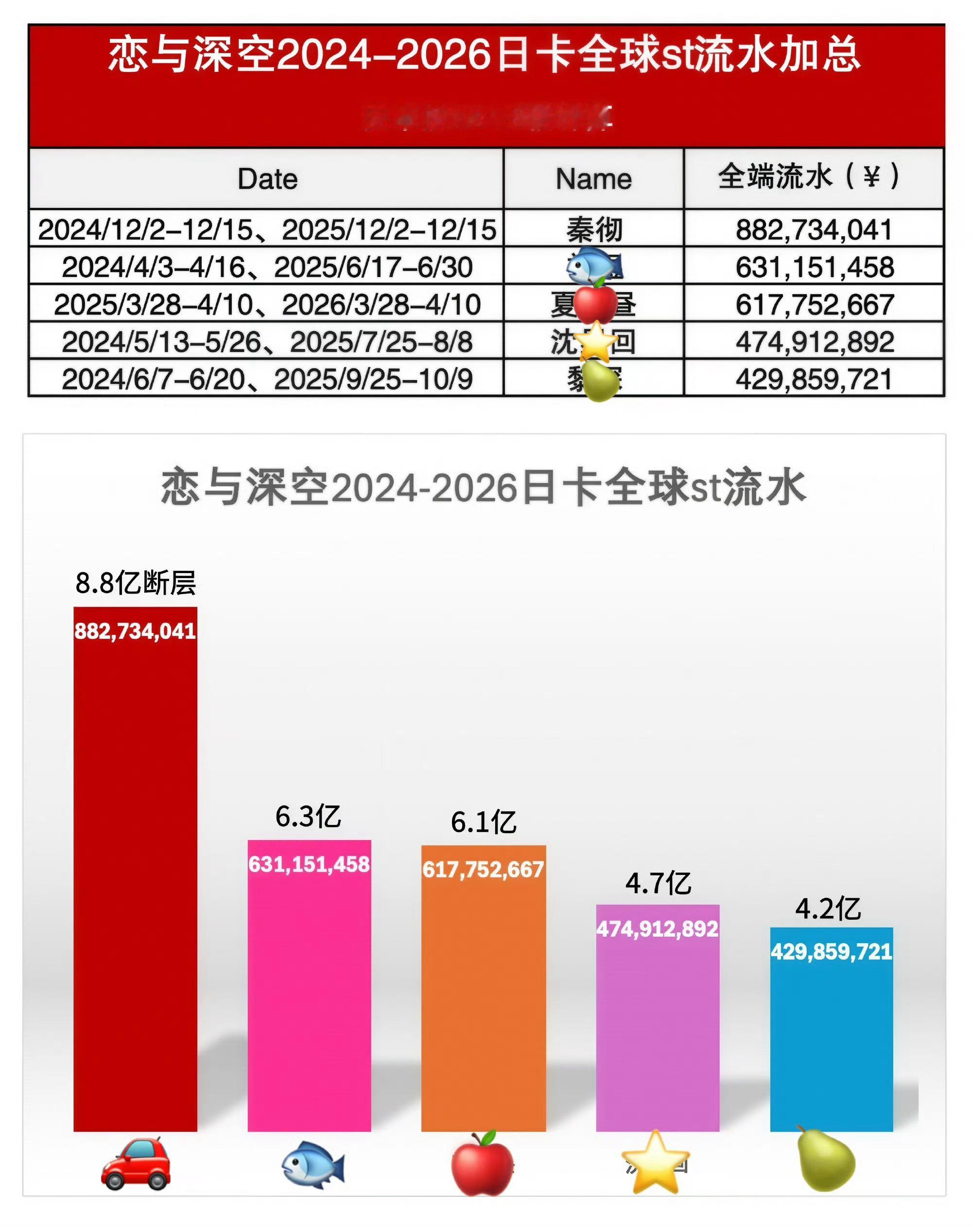 实在是不懂恋与深空下家老是拿吸血鬼元素说事企图让彻姐破防到底是几个意思，创下最快
