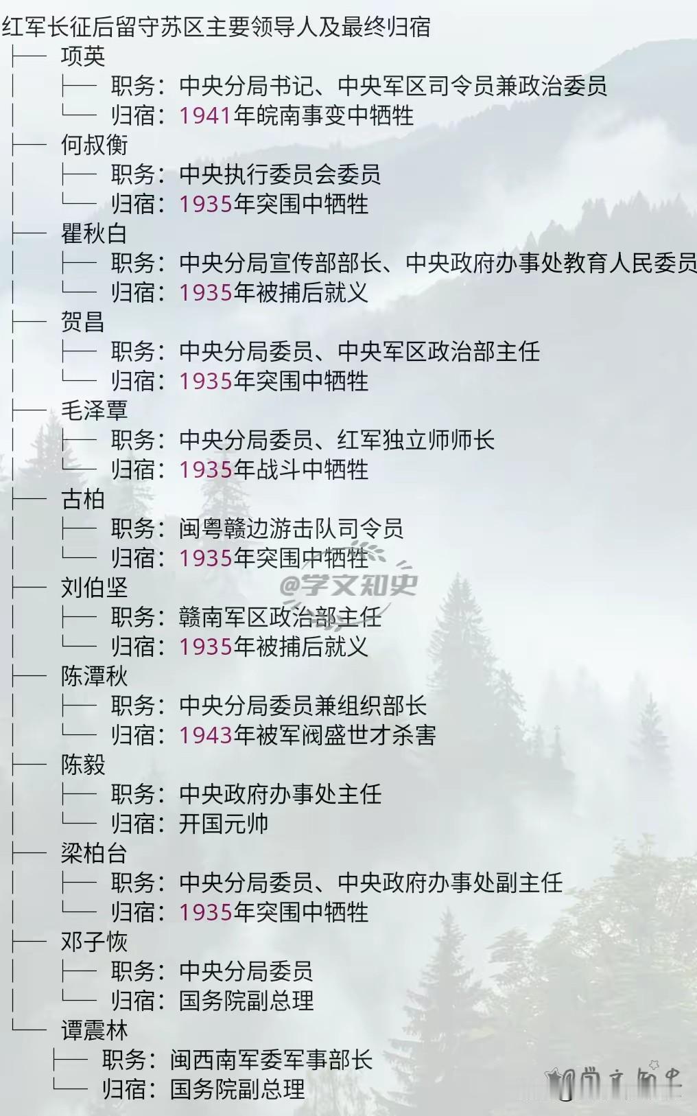 中央红军要去长征，哪些人留守在江西和福建，最后的结果为何令人泪奔？看了这张图，