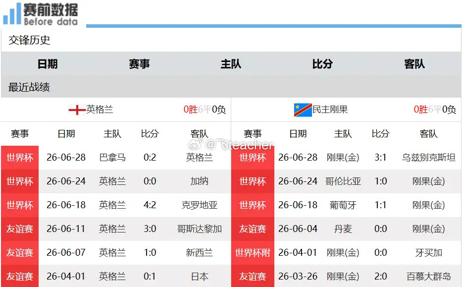 英格兰vs刚果金赛事前瞻：英格兰对决民主刚果，强弱分明三狮轻松过关7月2日凌晨零