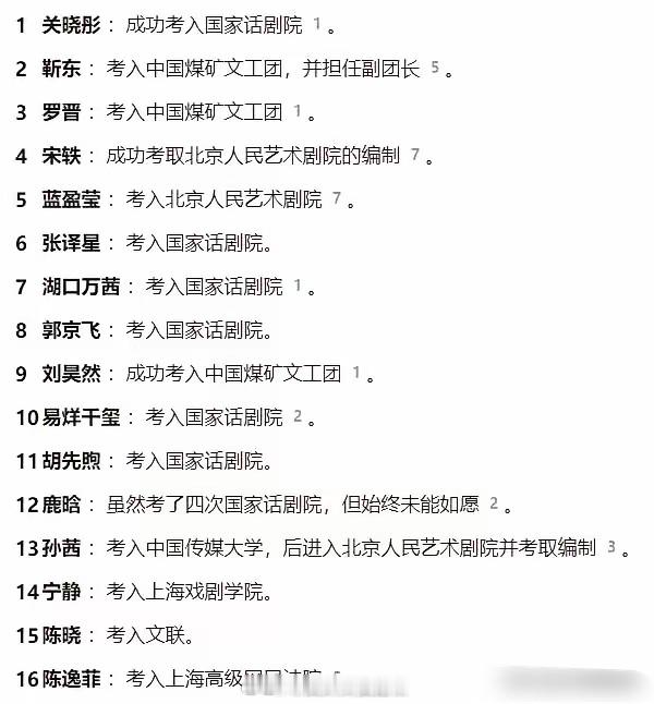 天呐，居然有这么多明星考进体制内，不过看名单，大部分都是实力派演员​​​