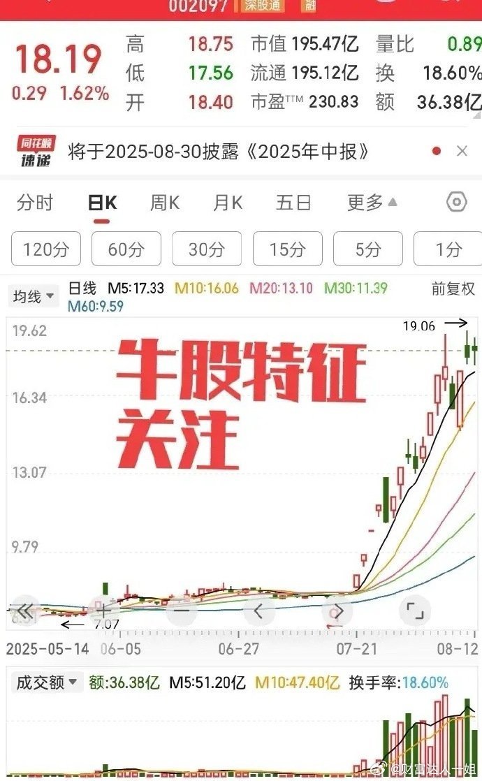 这是个未来翻倍牛股我说这句话有理有据，你们不要跟我理论，慢慢时间可以验证，牛股都